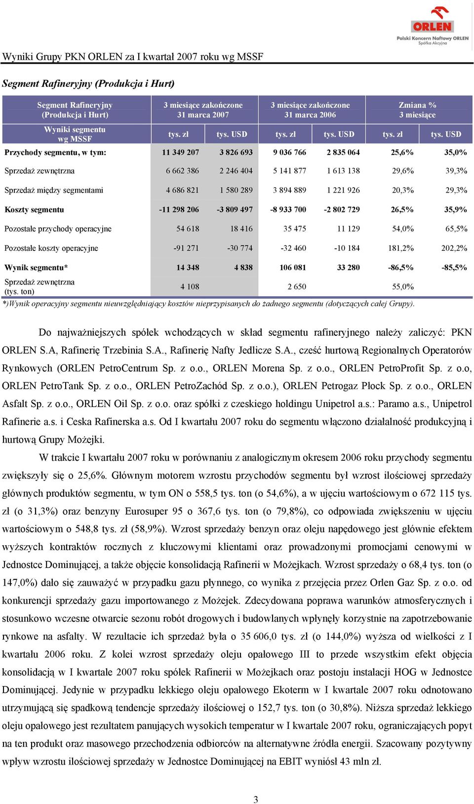 USD Przychody segmentu, w tym: 11 349 207 3 826 693 9 036 766 2 835 064 25,6% 35,0% Sprzedaż zewnętrzna 6 662 386 2 246 404 5 141 877 1 613 138 29,6% 39,3% Sprzedaż między segmentami 4 686 821 1 580