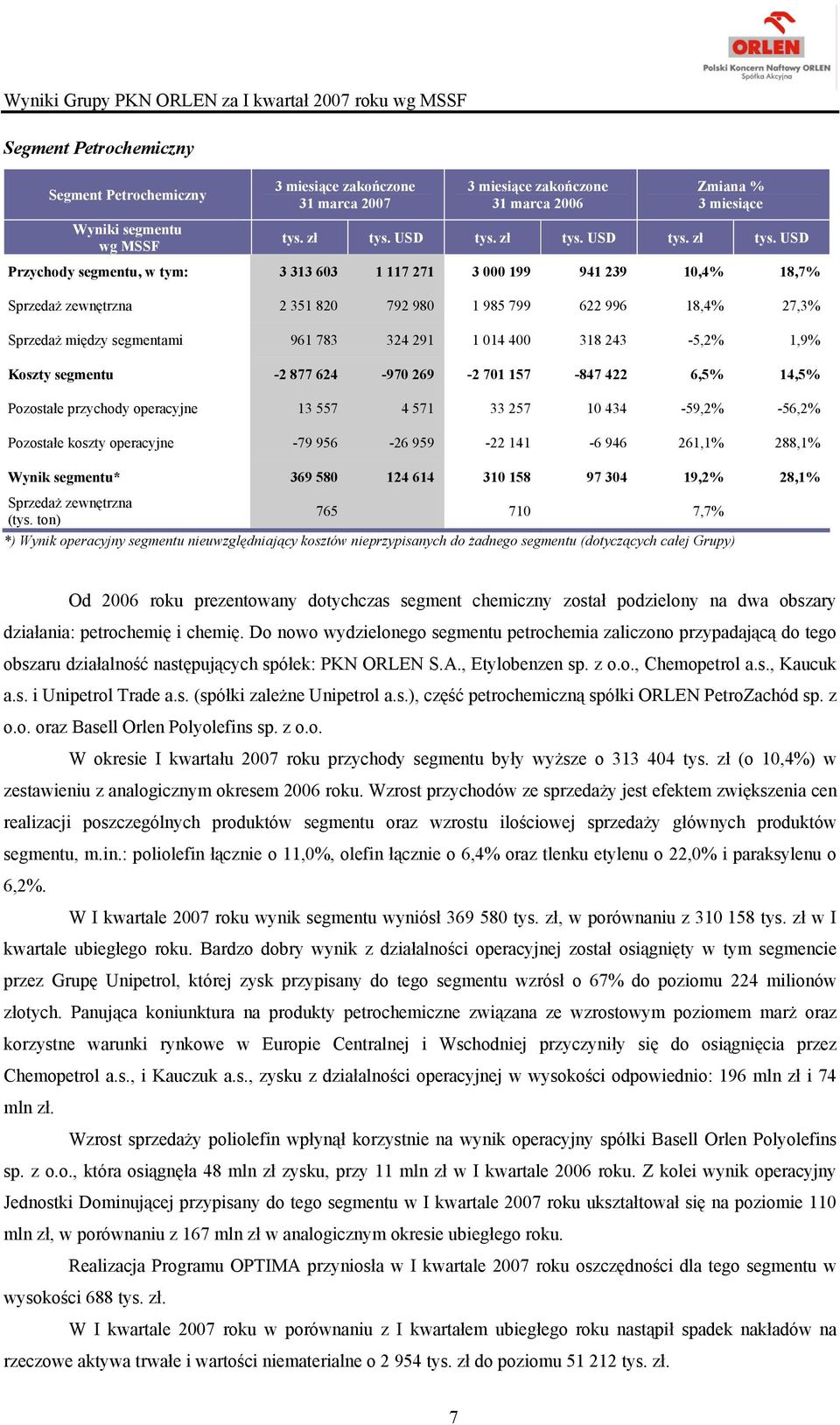 USD Przychody segmentu, w tym: 3 313 603 1 117 271 3 000 199 941 239 10,4% 18,7% Sprzedaż zewnętrzna 2 351 820 792 980 1 985 799 622 996 18,4% 27,3% Sprzedaż między segmentami 961 783 324 291 1 014
