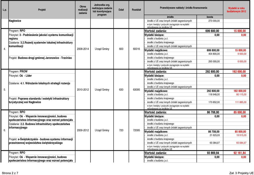 2.Rozwój systemów lokalnej infrastruktury 4.
