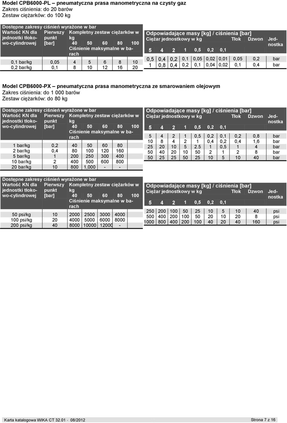 / ciśnienia [bar] Ciężar jednostkowy w kg Tłok Dzwon Jednostka 5 4 2 1 0,5 0,2 0,1 0,5 0,4 0,2 0,1 0,05 0,02 0,01 0,05 0,2 bar 1 0,8 0,4 0,2 0,1 0,04 0,02 0,1 0,4 bar Model CPB6000-PX pneumatyczna