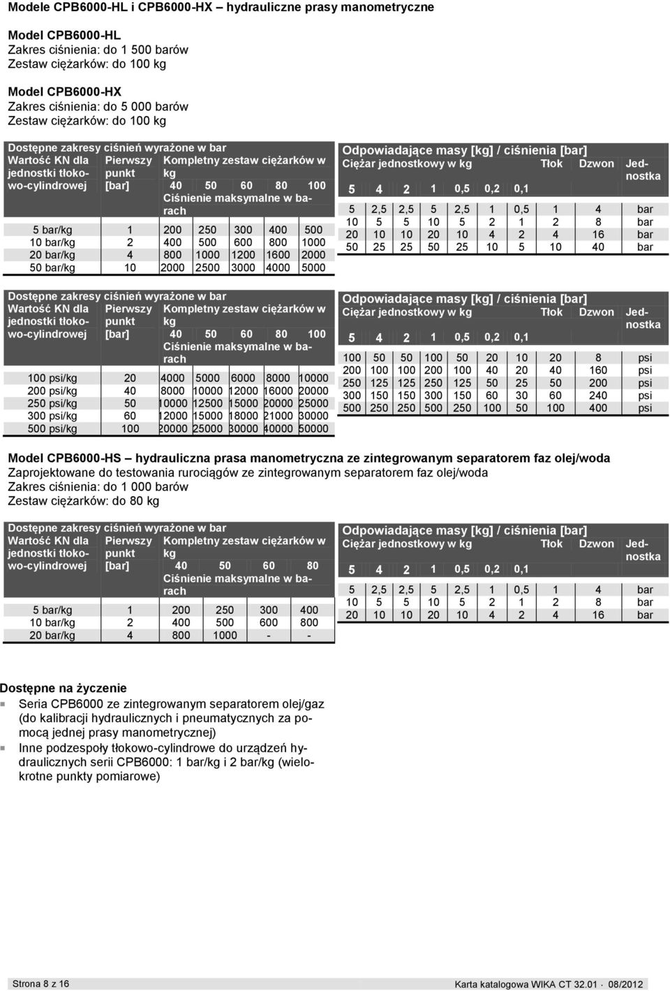 barach 5 bar/kg 1 200 250 300 400 500 10 bar/kg 2 400 500 600 800 1000 20 bar/kg 4 800 1000 1200 1600 2000 50 bar/kg 10 2000 2500 3000 4000 5000 Dostępne zakresy ciśnień wyrażone w bar Wartość KN dla