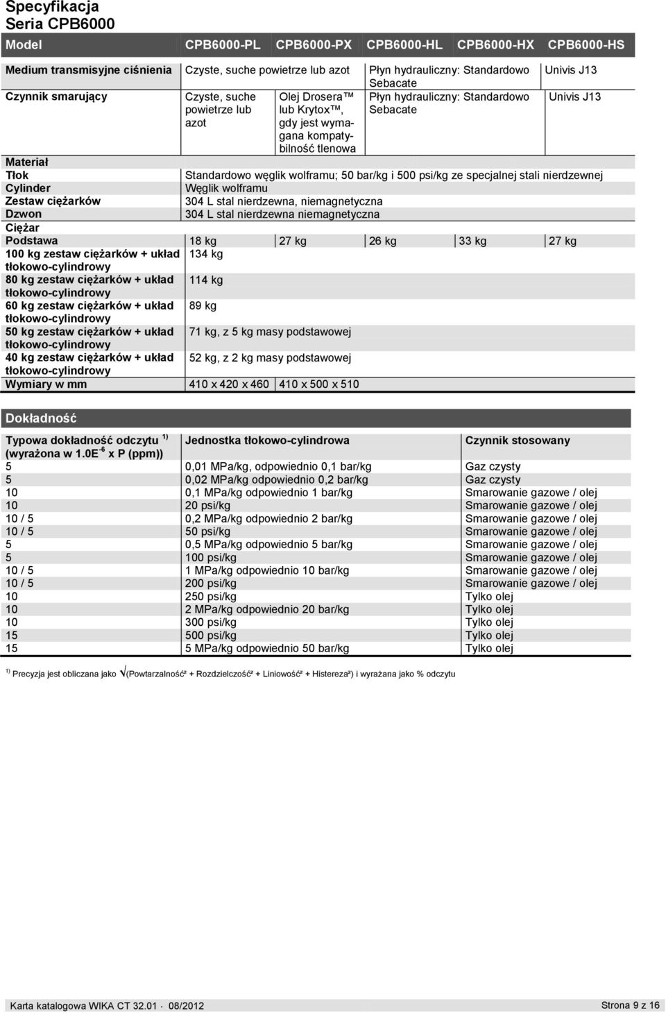 Standardowo węglik wolframu; 50 bar/kg i 500 psi/kg ze specjalnej stali nierdzewnej Cylinder Węglik wolframu Zestaw ciężarków 304 L stal nierdzewna, niemagnetyczna Dzwon 304 L stal nierdzewna