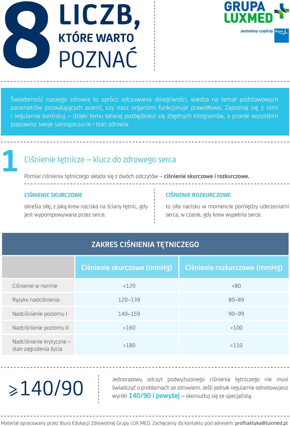 1 Pomiar Ciśnienie tętnicze klucz do zdrowego serca ciśnienia tętniczego składa się z dwóch odczytów ciśnienie skurczowe i rozkurczowe.