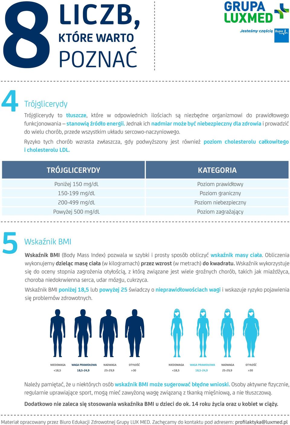 Ryzyko tych chorób wzrasta zwłaszcza, gdy podwyższony jest również poziom cholesterolu całkowitego i cholesterolu LDL.