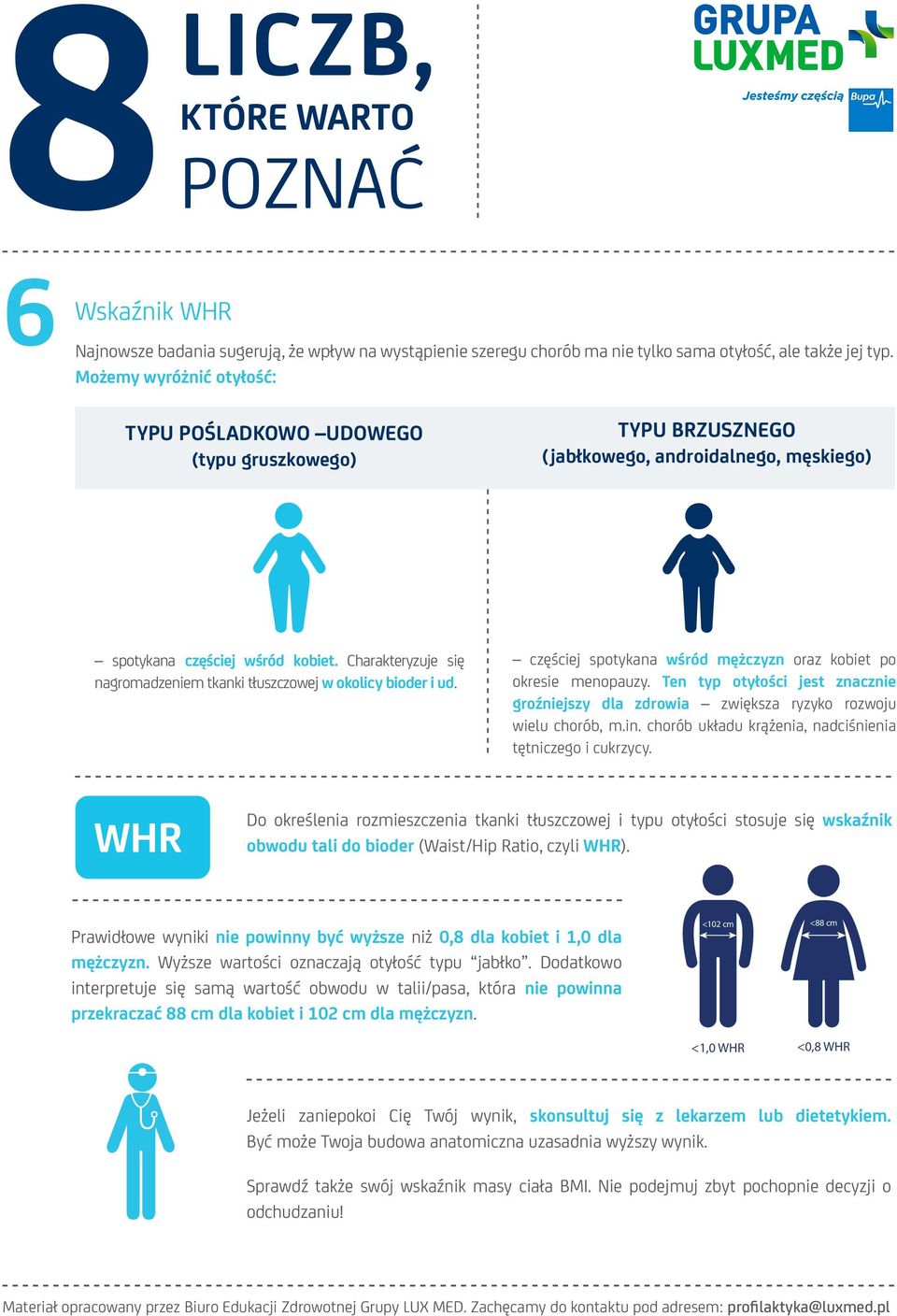 Charakteryzuje się nagromadzeniem tkanki tłuszczowej w okolicy bioder i ud. częściej spotykana wśród mężczyzn oraz kobiet po okresie menopauzy.