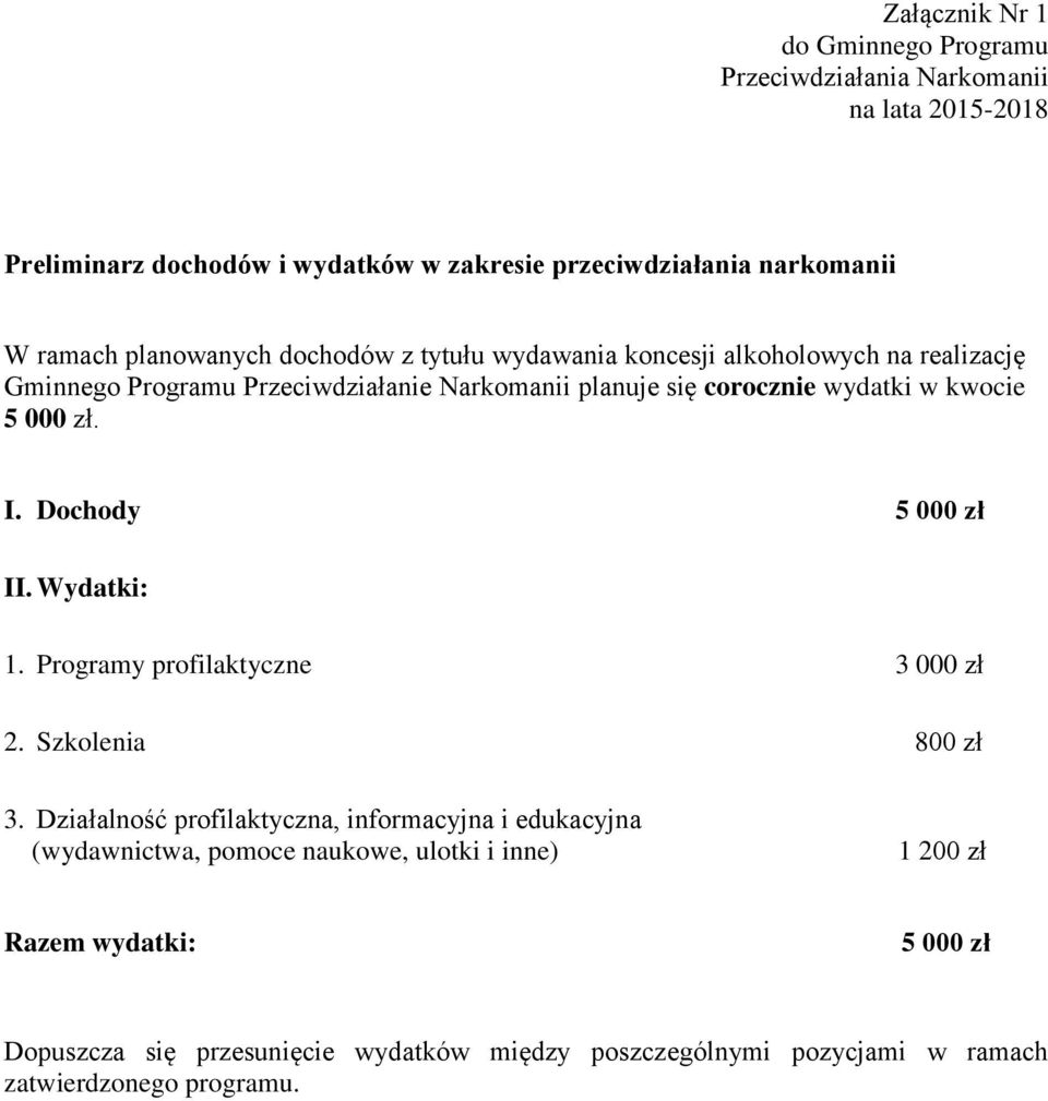 000 zł. I. Dochody 5 000 zł II. Wydatki: 1. Programy profilaktyczne 3 000 zł 2. Szkolenia 800 zł 3.