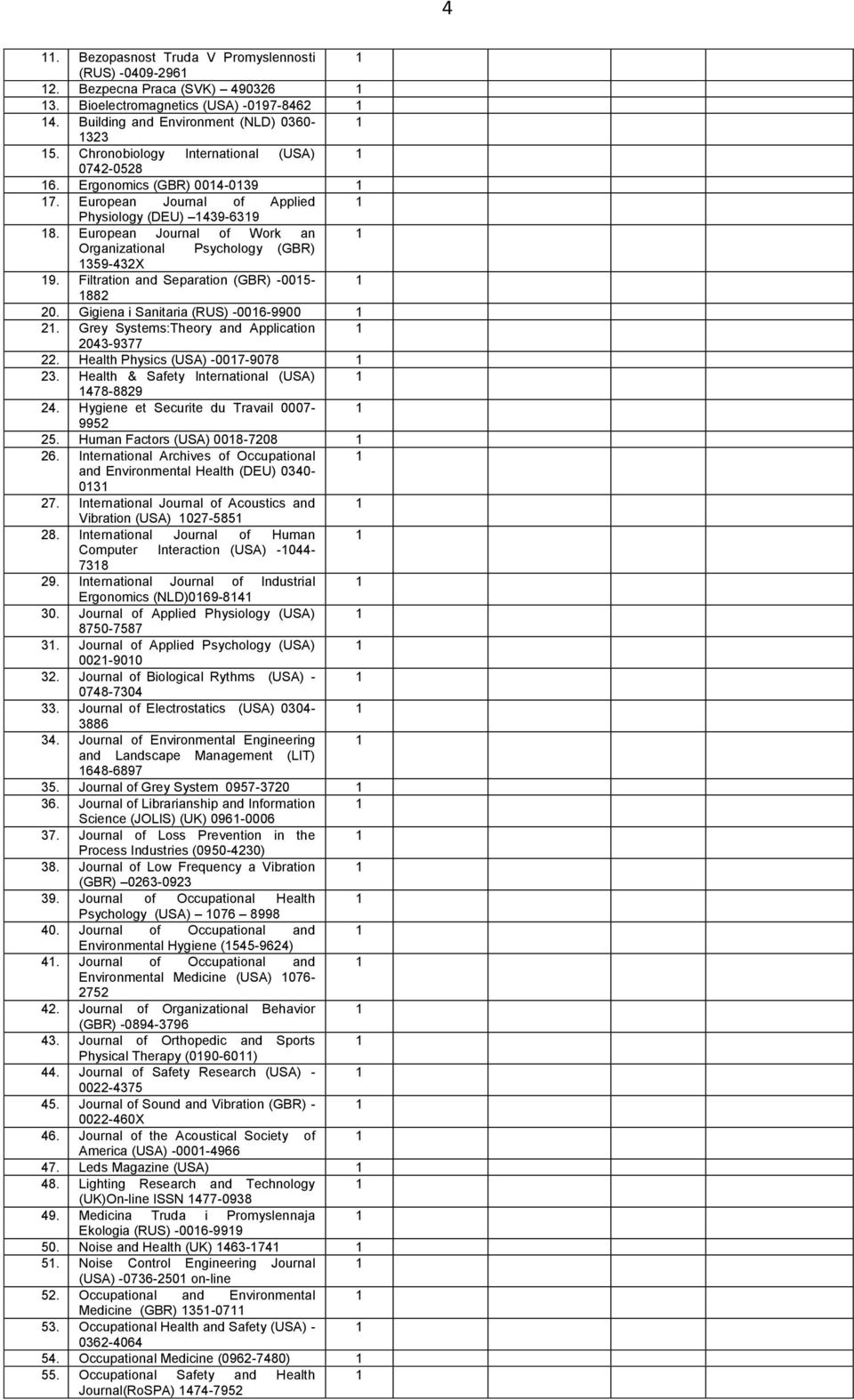 European Journal of Work an 1 Organizational Psychology (GBR) 1359-432X 19. Filtration and Separation (GBR) -0015-1 1882 20. Gigiena i Sanitaria (RUS) -0016-9900 1 21.