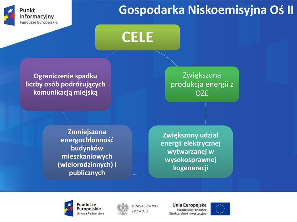 Zmniejszona energochłonność budynków mieszkaniowych (wielorodzinnych) i