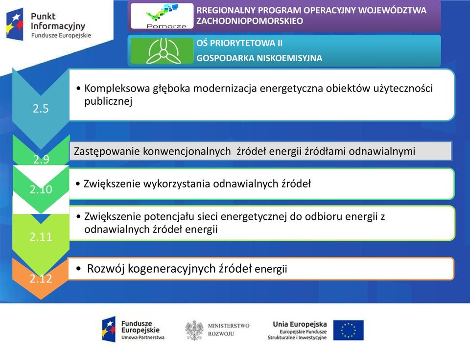 9 Zastępowanie konwencjonalnych źródeł energii źródłami odnawialnymi Zwiększenie wykorzystania odnawialnych