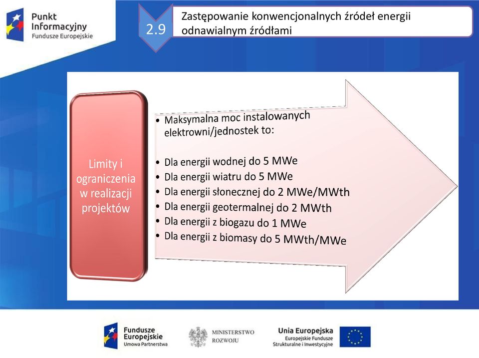 źródeł energii