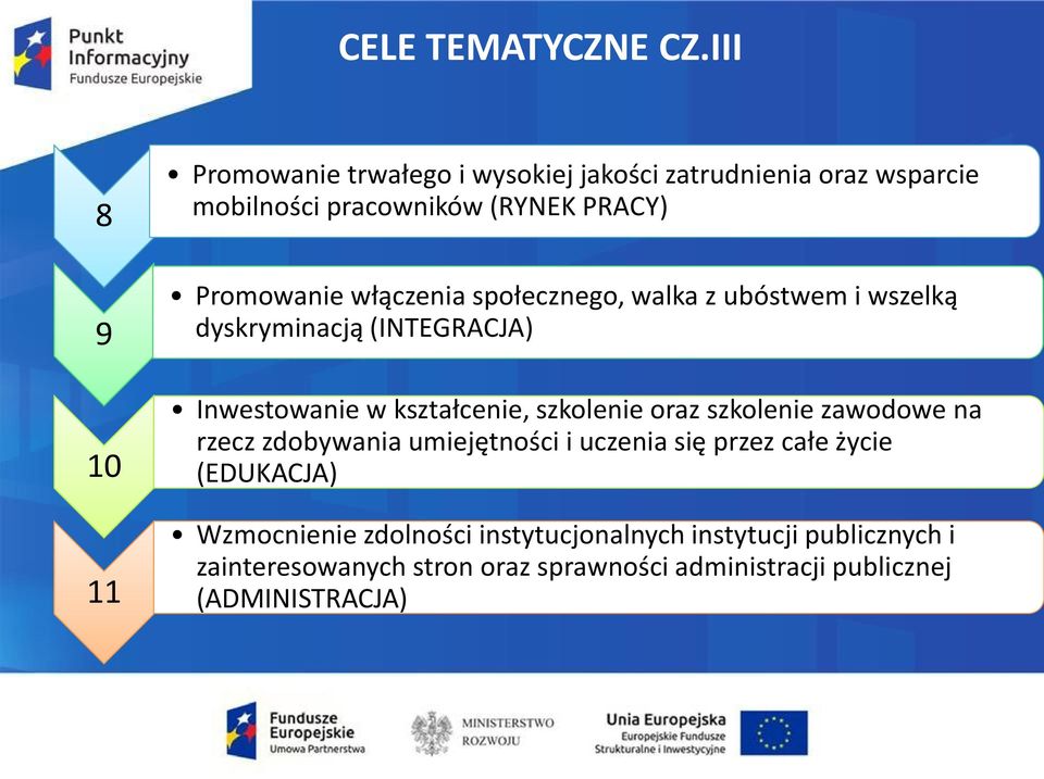 Promowanie włączenia społecznego, walka z ubóstwem i wszelką dyskryminacją (INTEGRACJA) Inwestowanie w kształcenie, szkolenie