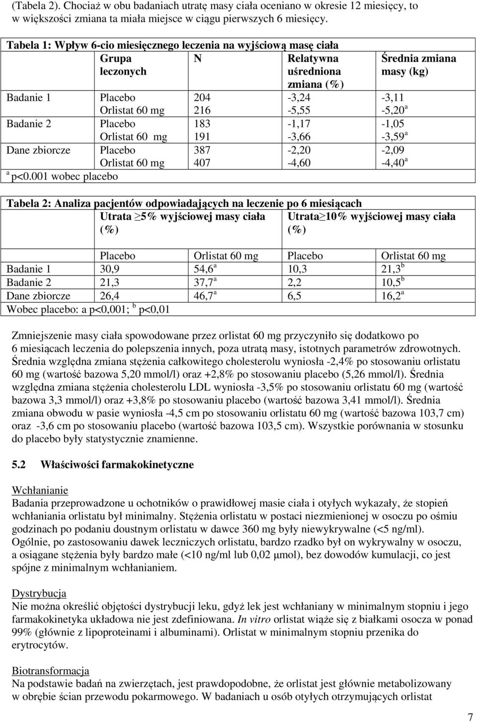 Orlistat 60 mg Dane zbiorcze Placebo Orlistat 60 mg a p<0.