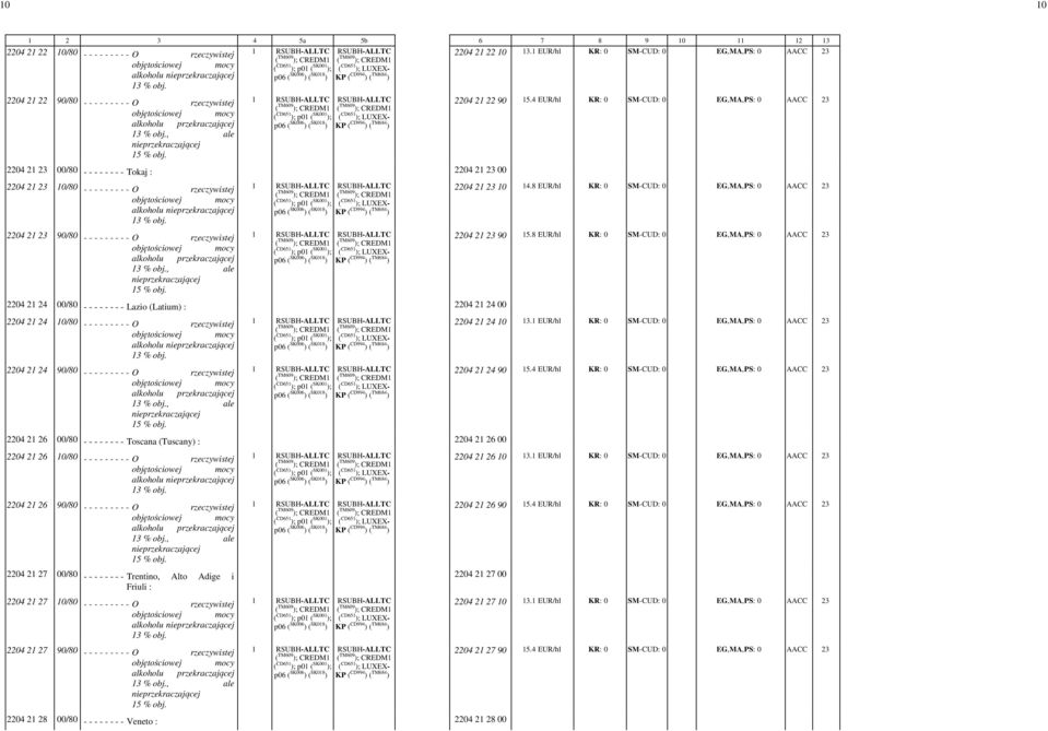 ae 2204 21 23 00/80 - - - - - - - - Tokaj : 2204 21 23 00 2204 21 23 10/80 - - - - - - - - - O rzeczywistej objętościowej akohou 2204 21 23 90/80 - - - - - - - - - O rzeczywistej objętościowej akohou