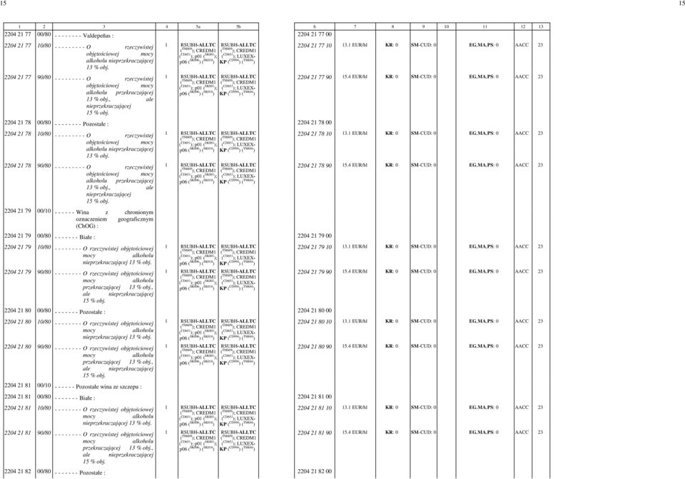 rzeczywistej objętościowej akohou przekraczającej, ae 2204 21 79 00/10 - - - - - - Wina z chronionym oznaczeniem geograficznym (ChOG) : 2204 21 79 00/80 - - - - - - - Białe : 2204 21 79 00 2204 21 79