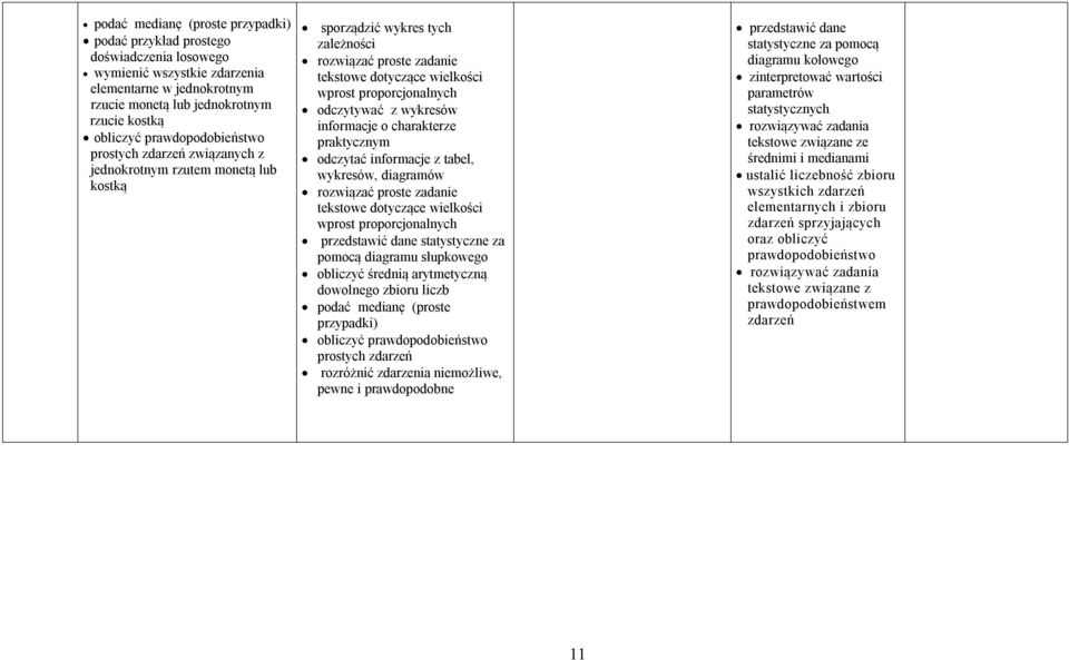 odczytywać z wykresów informacje o charakterze praktycznym odczytać informacje z tabel, wykresów, diagramów rozwiązać proste zadanie tekstowe dotyczące wielkości wprost proporcjonalnych przedstawić