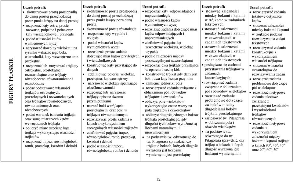 prostokątne i rozwartokątne oraz trójkąty równoboczne, równoramienne i różnoboczne podać podstawowe własności trójkątów ostrokątnych, prostokątnych i rozwartokątnych oraz trójkątów równobocznych,