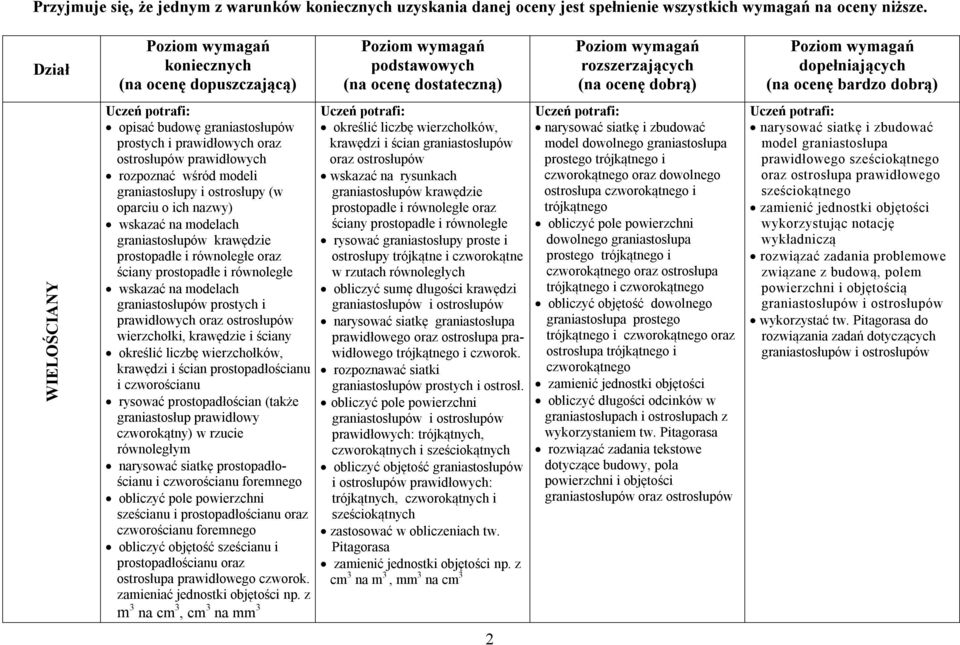 oparciu o ich nazwy) wskazać na modelach graniastosłupów krawędzie prostopadłe i równoległe oraz ściany prostopadłe i równoległe wskazać na modelach graniastosłupów prostych i prawidłowych oraz