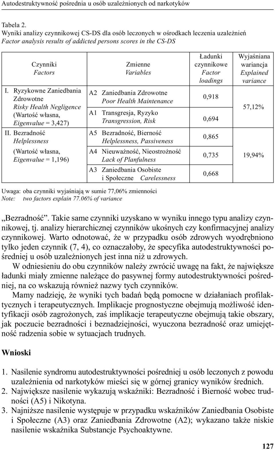 Ryzykowne Zaniedbania A2 Zaniedbania Zdrowotne Zdrowotne 0,918 Poor Health Maintenance Risky Health Negligence (Wartoœæ w³asna, A1 Transgresja, Ryzyko Eigenvalue = 3,427) Transgression, Risk 0,694
