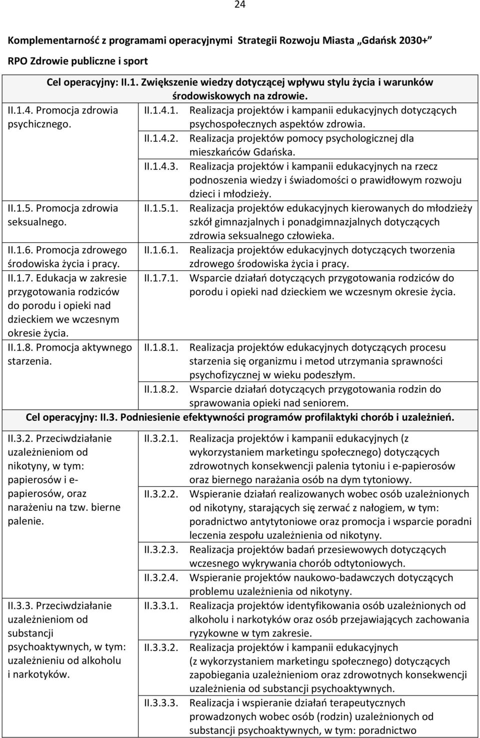 II.1.4.2. Realizacja projektów pomocy psychologicznej dla mieszkańców Gdańska. II.1.4.3.