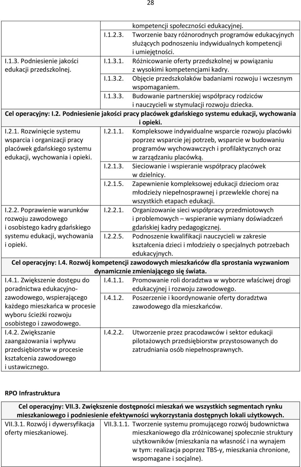 Cel operacyjny: I.2. Podniesienie jakości pracy placówek gdańskiego systemu edukacji, wychowania i opieki. I.2.1.