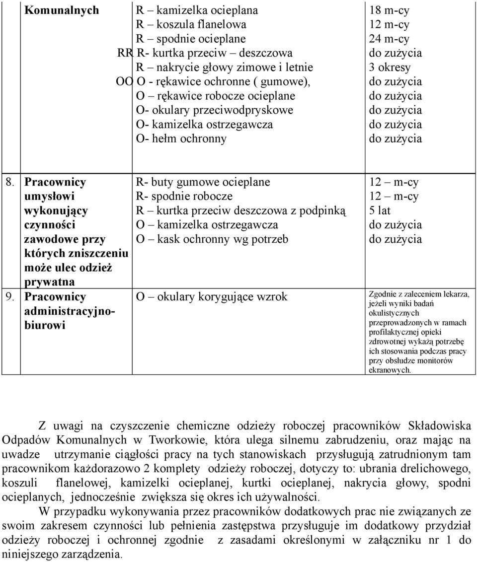 Pracownicy umysłowi wykonujący czynności zawodowe przy których zniszczeniu może ulec odzież prywatna 9.