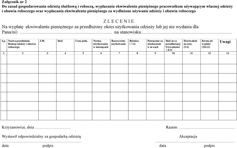 Nazwa przedmiotu. Rodzaj odzieży i obuwia roboczego J.M. Ilość Cena jedn.