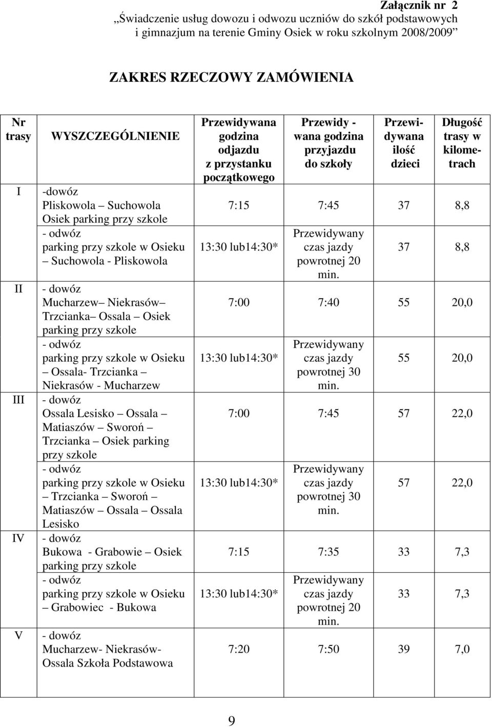 szkole - odwóz parking przy szkole w Osieku Ossala- Trzcianka Niekrasów - Mucharzew - dowóz Ossala Lesisko Ossala Matiaszów Sworoń Trzcianka Osiek parking przy szkole - odwóz parking przy szkole w