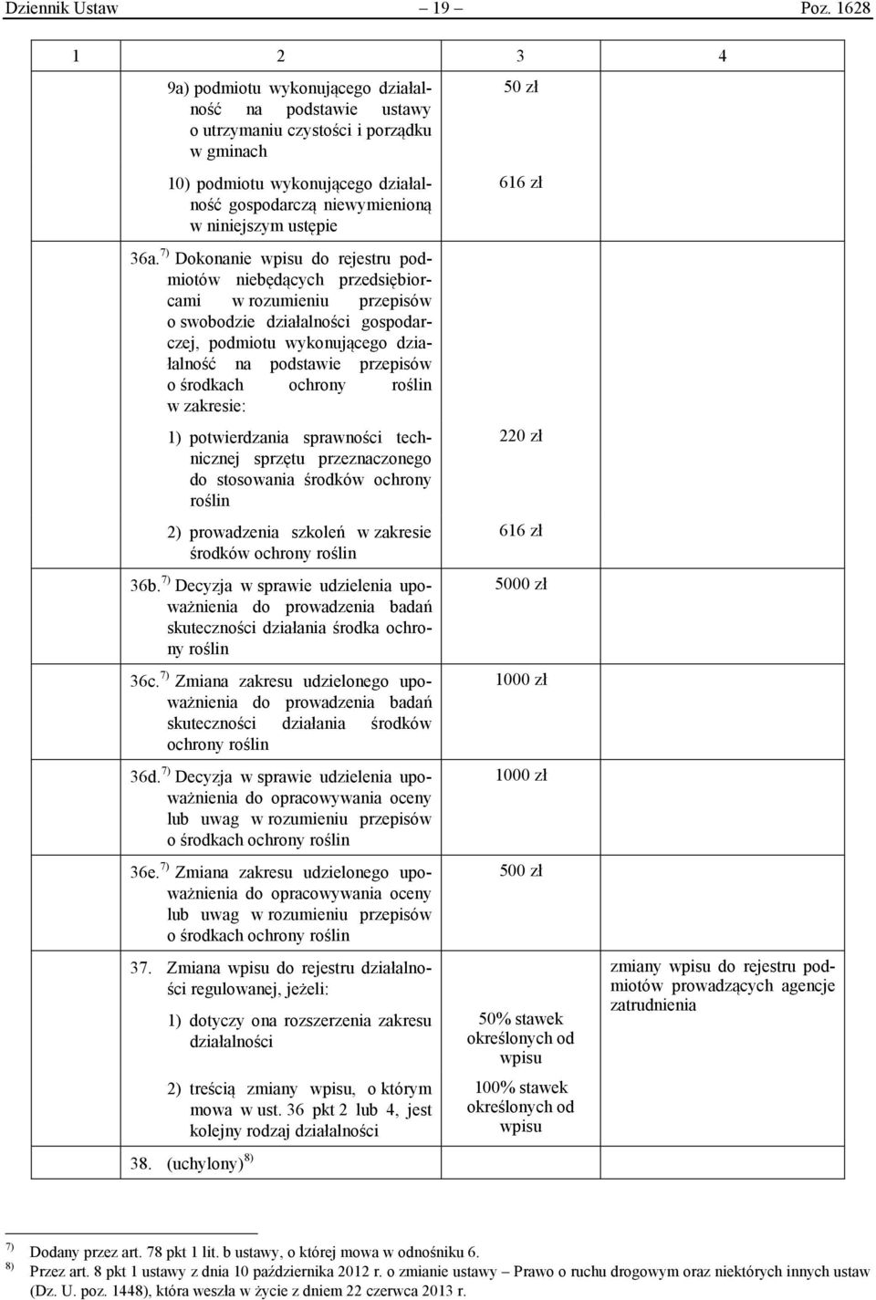 7) Dokonanie wpisu do rejestru podmiotów niebędących przedsiębiorcami w rozumieniu przepisów o swobodzie działalności gospodarczej, podmiotu wykonującego działalność na podstawie przepisów o środkach