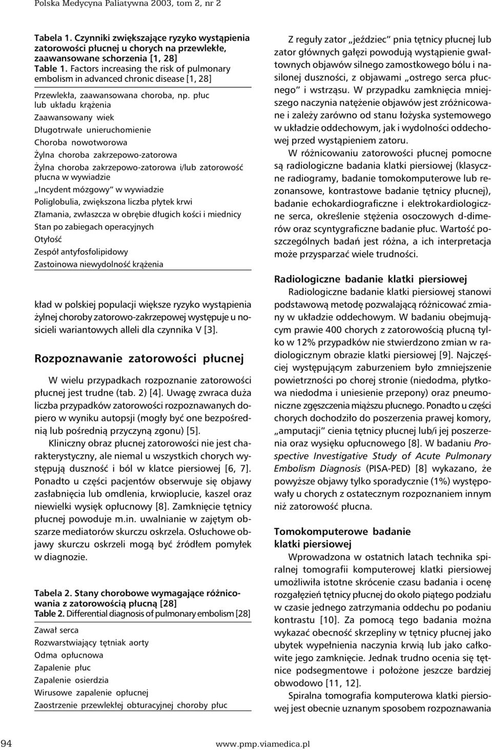płuc lub układu krążenia Zaawansowany wiek Długotrwałe unieruchomienie Choroba nowotworowa Żylna choroba zakrzepowo-zatorowa Żylna choroba zakrzepowo-zatorowa i/lub zatorowość płucna w wywiadzie