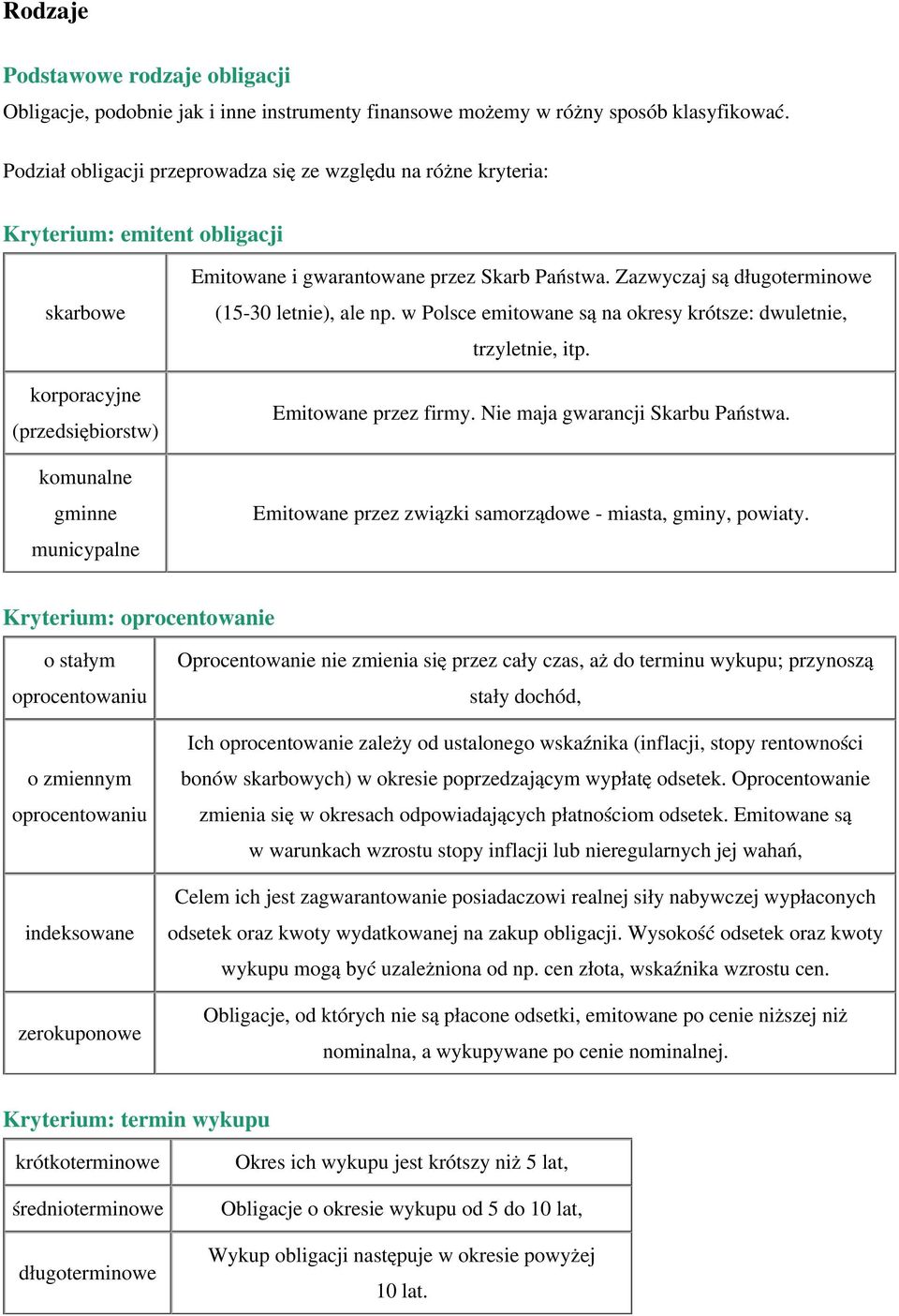 Państwa. Zazwyczaj są długoterminowe (15-30 letnie), ale np. w Polsce emitowane są na okresy krótsze: dwuletnie, trzyletnie, itp. Emitowane przez firmy. Nie maja gwarancji Skarbu Państwa.