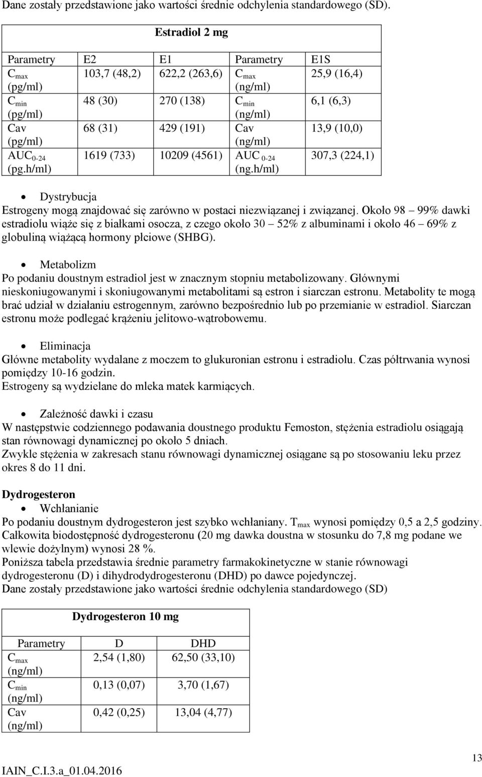 (10,0) (pg/ml) (ng/ml) AUC 0-24 (pg.h/ml) 1619 (733) 10209 (4561) AUC 0-24 (ng.h/ml) 307,3 (224,1) Dystrybucja Estrogeny mogą znajdować się zarówno w postaci niezwiązanej i związanej.