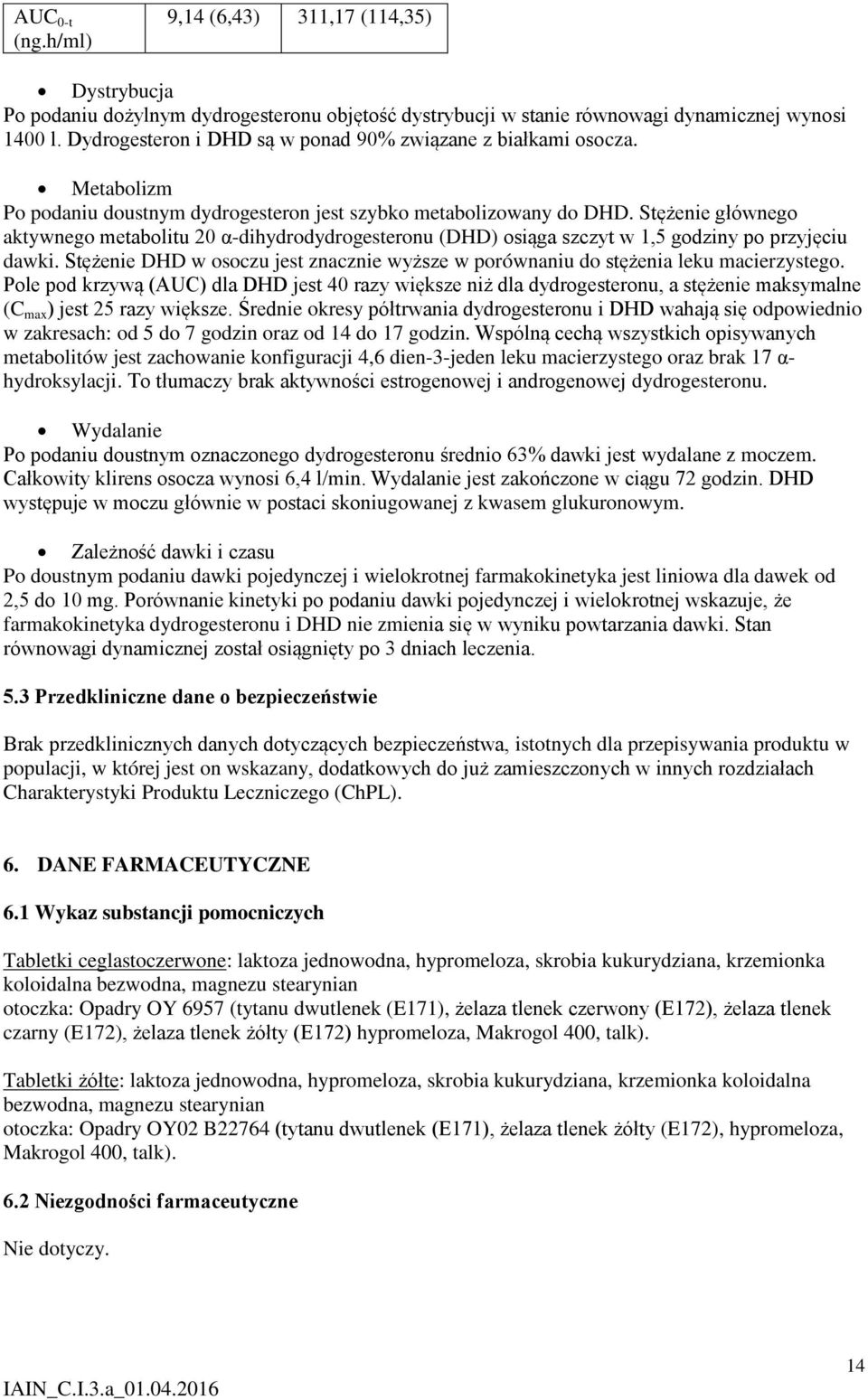 Stężenie głównego aktywnego metabolitu 20 α-dihydrodydrogesteronu (DHD) osiąga szczyt w 1,5 godziny po przyjęciu dawki.