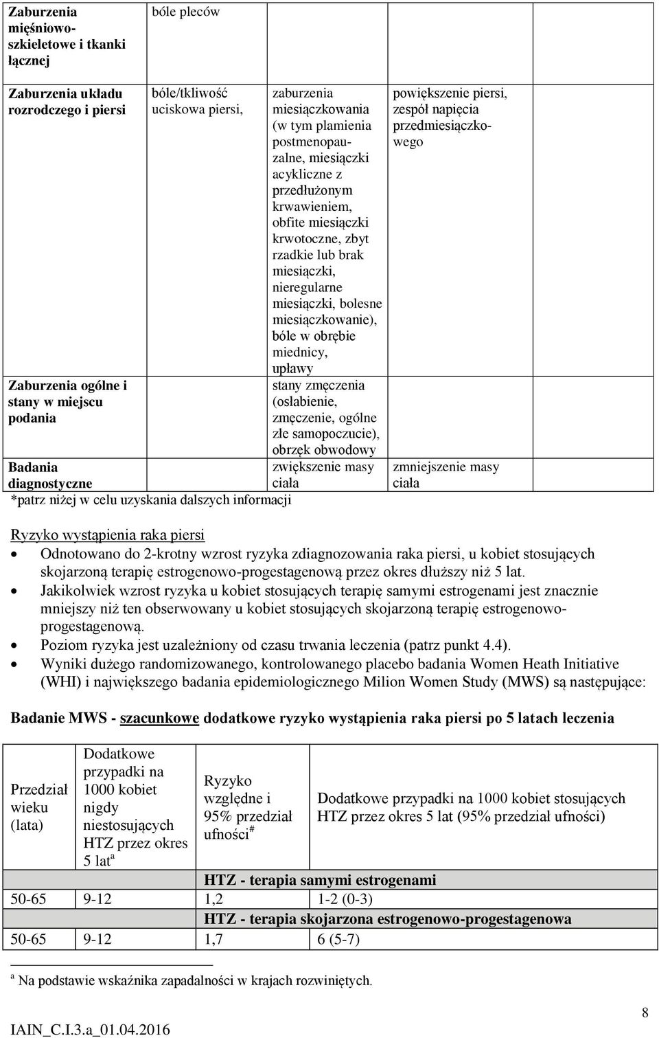 rzadkie lub brak miesiączki, nieregularne miesiączki, bolesne miesiączkowanie), bóle w obrębie miednicy, upławy stany zmęczenia (osłabienie, zmęczenie, ogólne złe samopoczucie), obrzęk obwodowy