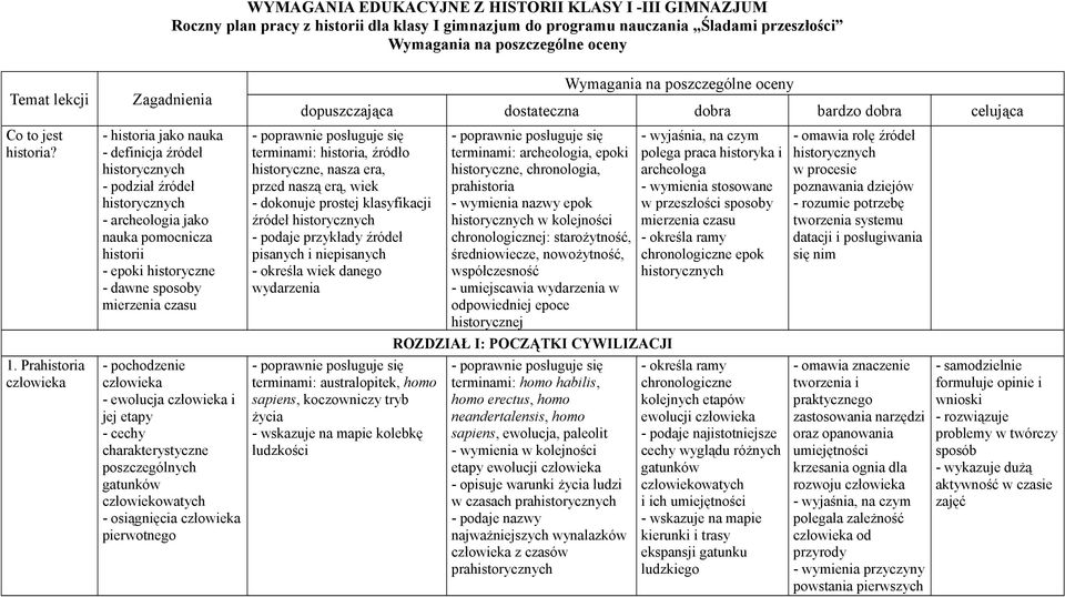 Prahistoria człowieka Zagadnienia - historia jako nauka - definicja źródeł historycznych - podział źródeł historycznych - archeologia jako nauka pomocnicza historii - epoki historyczne - dawne
