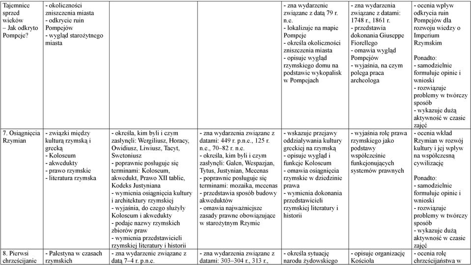 literatura rzymska - Palestyna w czasach rzymskich - określa, kim byli i czym zasłynęli: Wergiliusz, Horacy, Owidiusz, Liwiusz, Tacyt, Swetoniusz terminami: Koloseum, akwedukt, Prawo XII tablic,