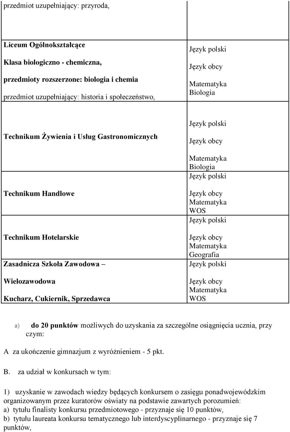 punktów możliwych do uzyskania za szczególne osiągnięcia ucznia, przy czym: A za ukończenie gimnazjum z wyróżnieniem - 5 pkt. B.