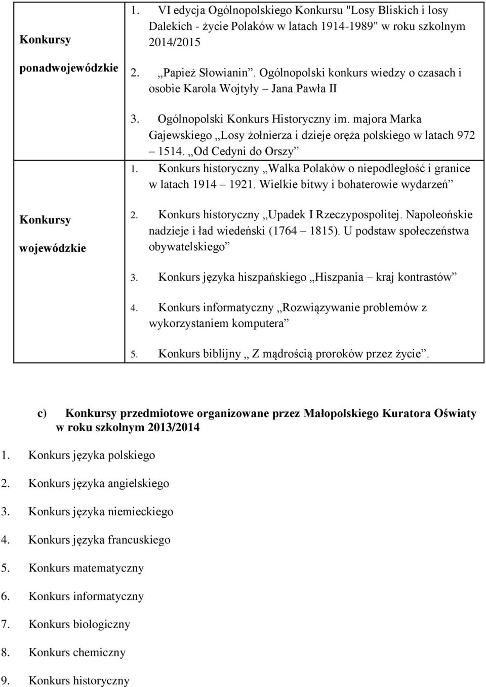 Od Cedyni do Orszy 1. Konkurs historyczny Walka Polaków o niepodległość i granice w latach 1914 1921. Wielkie bitwy i bohaterowie wydarzeń Konkursy wojewódzkie 2.