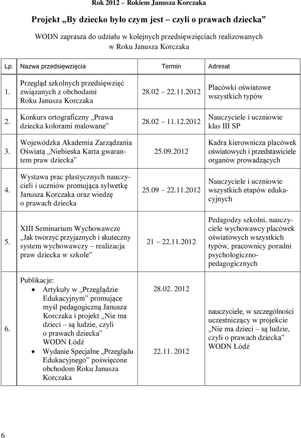 Konkurs ortograficzny Prawa dziecka kolorami malowane 28.02 11.12.2012 Nauczyciele i uczniowie klas III SP 3. Wojewódzka Akademia Zarządzania Oświatą Niebieska Karta gwarantem praw dziecka 25.09.