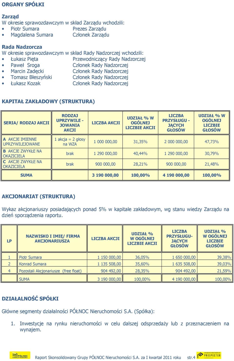 Nadzorczej KAPITAŁ ZAKŁADOWY (STRUKTURA) SERIA/ RODZAJ AKCJI RODZAJ UPRZYWILE - JOWANIA AKCJI LICZBA AKCJI UDZIAŁ % W OGÓLNEJ LICZBIE AKCJI LICZBA PRZYSŁUGU - JĄCYCH GŁOSÓW UDZIAŁ % W OGÓLNEJ LICZBIE
