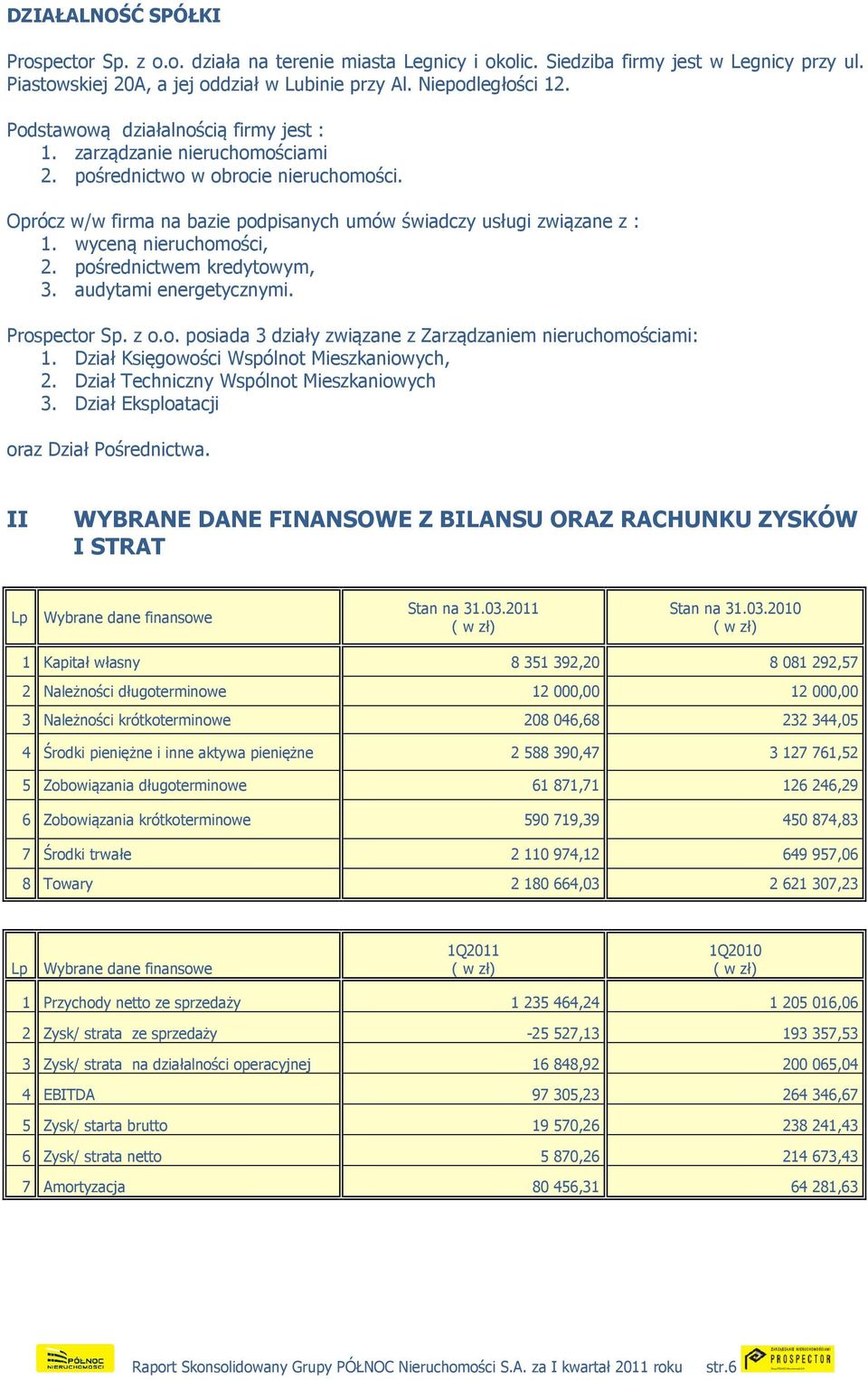 wyceną nieruchomości, 2. pośrednictwem kredytowym, 3. audytami energetycznymi. Prospector Sp. z o.o. posiada 3 działy związane z Zarządzaniem nieruchomościami: 1.