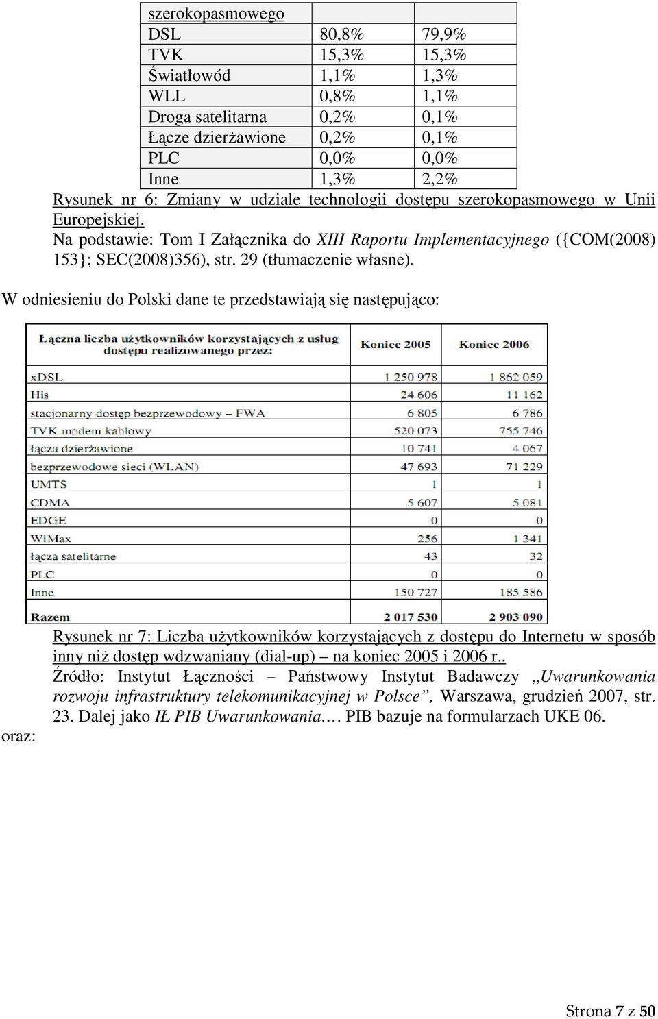 W odniesieniu do Polski dane te przedstawiają się następująco: oraz: Rysunek nr 7: Liczba użytkowników korzystających z dostępu do Internetu w sposób inny niż dostęp wdzwaniany (dial-up) na koniec
