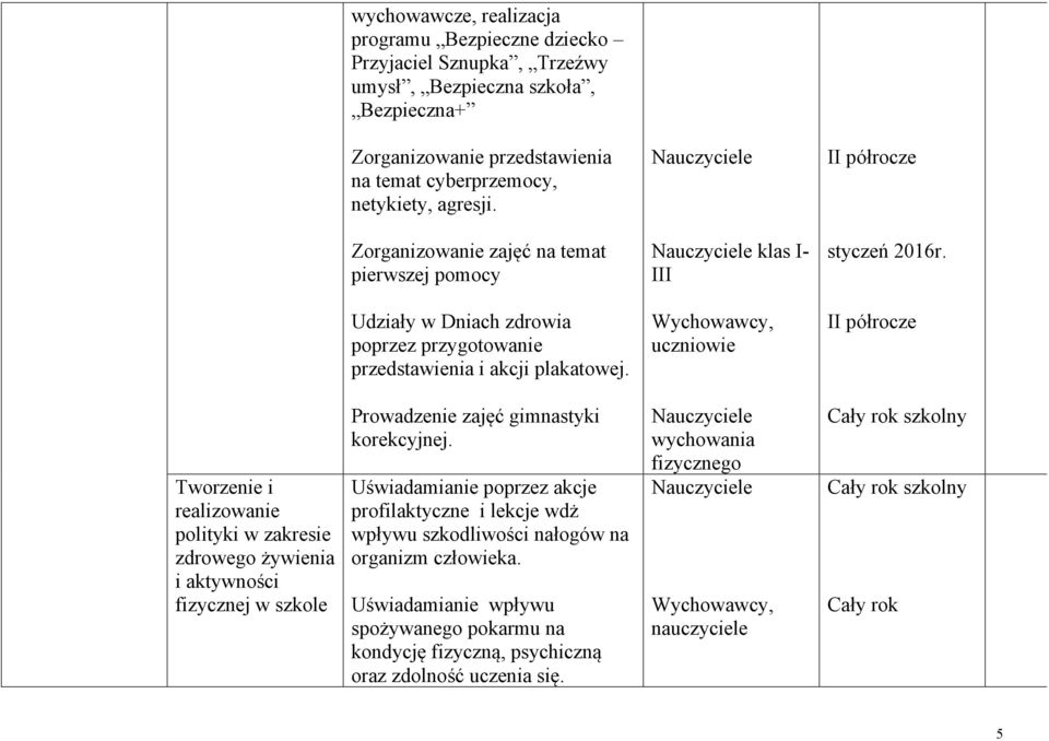 Wychowawcy, II półrocze Tworzenie i realizowanie polityki w zakresie zdrowego żywienia i aktywności fizycznej w szkole Prowadzenie zajęć gimnastyki korekcyjnej.