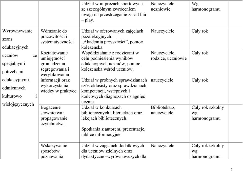 gromadzenia, segregowania i weryfikowania informacji oraz wykorzystania wiedzy w praktyce. Bogacenie słownictwa i propagowanie czytelnictwa. Udział w oferowanych zajęciach pozalekcyjnych.