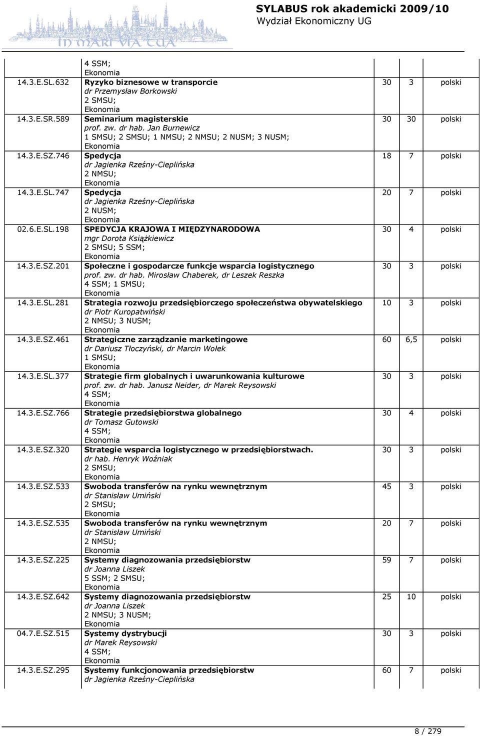 747 Spedycja dr Jagienka Rześny-Cieplińska 2 NUSM; 02.6.E.SL.198 SPEDYCJA KRAJOWA I MIĘDZYNARODOWA mgr Dorota Książkiewicz 2 SMSU; 5 SSM; 14.3.E.SZ.