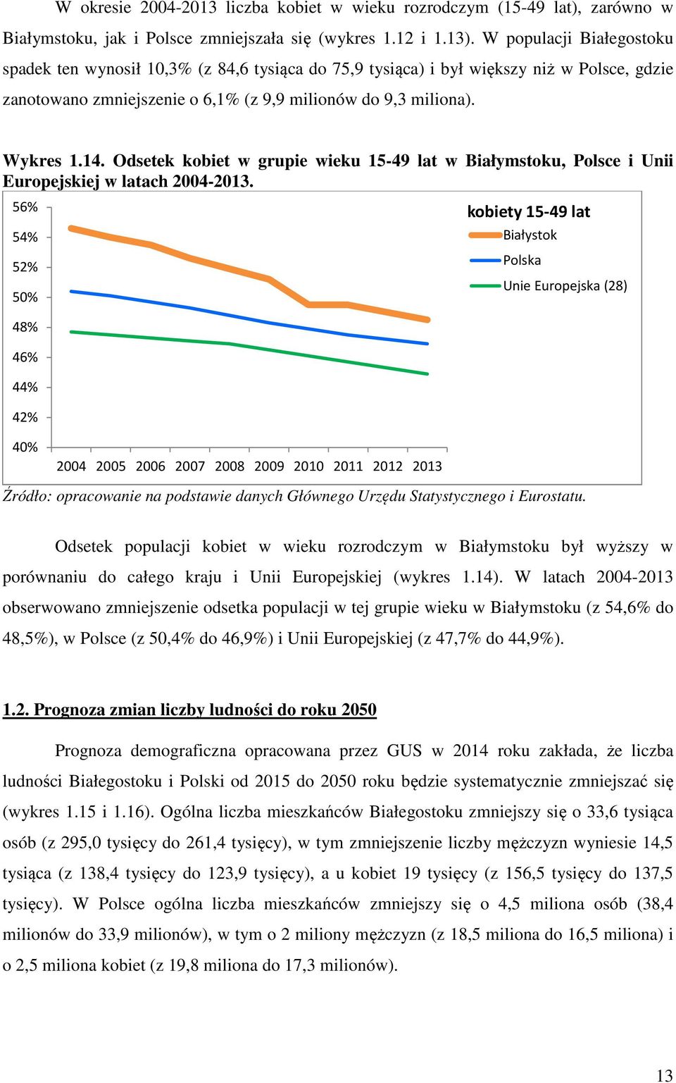 Odsetek kobiet w grupie wieku 15-49 lat w Białymstoku, Polsce i Unii Europejskiej w latach 2004-2013.