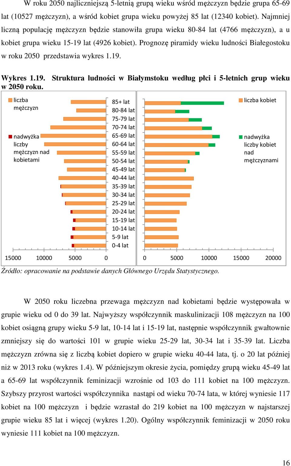 Prognozę piramidy wieku ludności Białegostoku w roku 2050 przedstawia wykres 1.19. Wykres 1.19. Struktura ludności w Białymstoku według płci i 5-letnich grup wieku w 2050 roku.