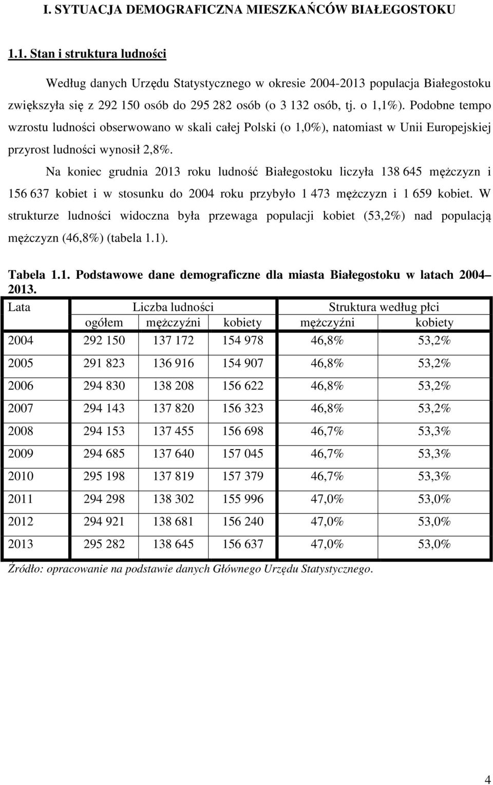 Podobne tempo wzrostu ludności obserwowano w skali całej Polski (o 1,0%), natomiast w Unii Europejskiej przyrost ludności wynosił 2,8%.