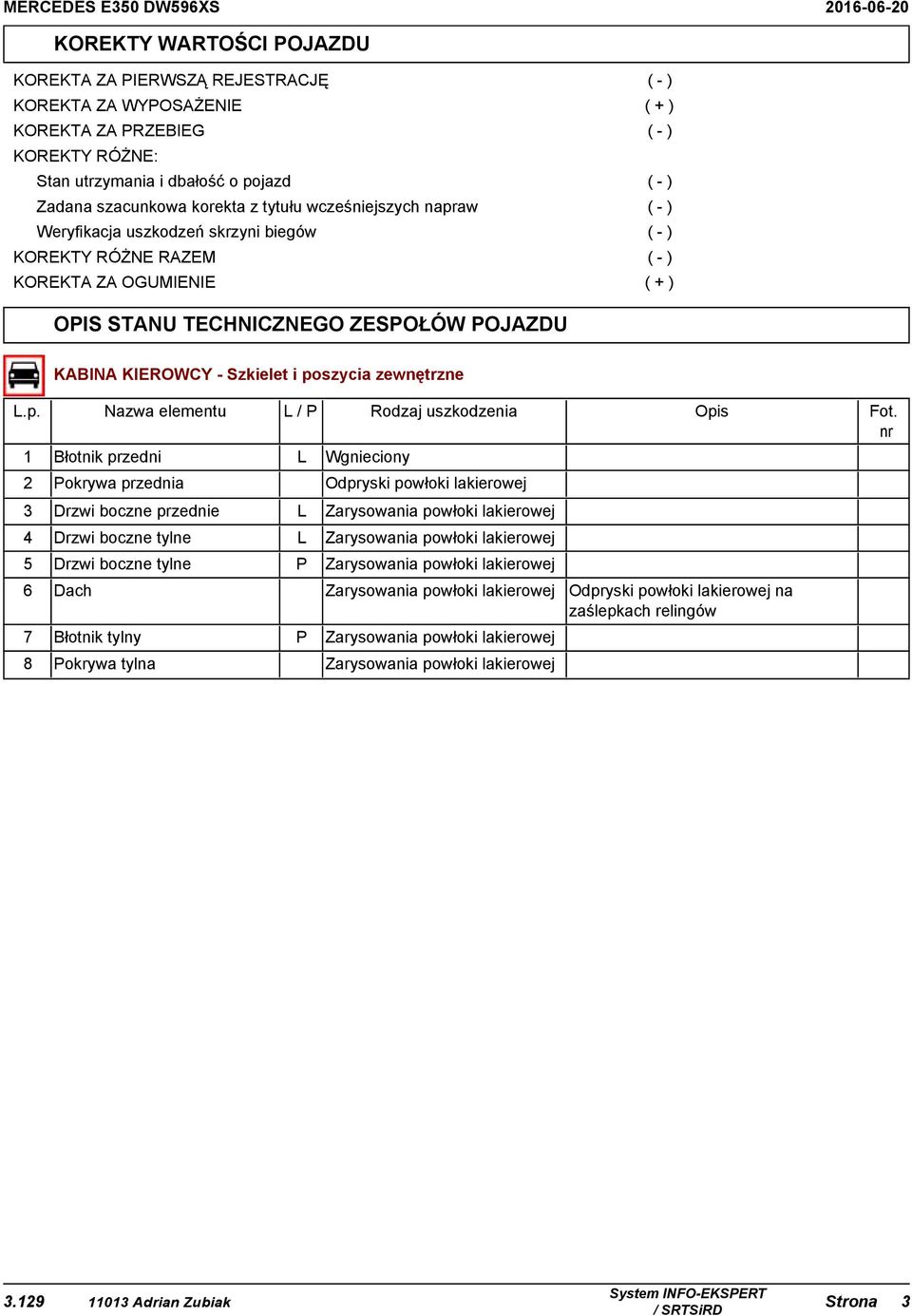 poszycia zewnętrzne L.p. Nazwa elementu L/P 1 Błotnik przedni 2 Pokrywa przednia 3 Drzwi boczne przednie L Zarysowania powłoki lakierowej 4 Drzwi boczne tylne L Zarysowania powłoki lakierowej 5 Drzwi