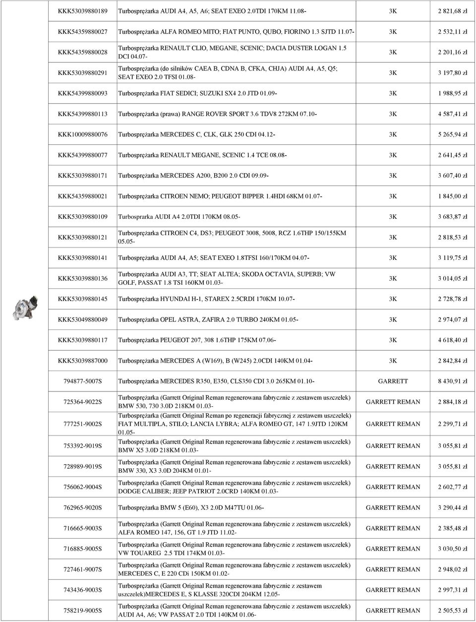 07-3K 2 201,16 zł KKK53039880291 Turbosprężarka (do silników CAEA B, CDNA B, CFKA, CHJA) AUDI A4, A5, Q5; SEAT EXEO 2.0 TFSI 01.