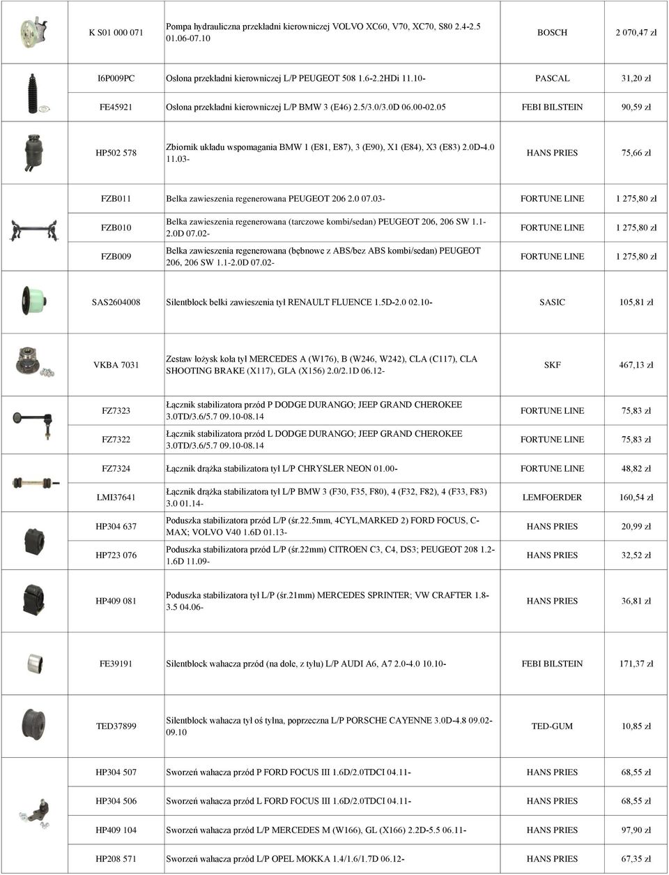 05 FEBI BILSTEIN 90,59 zł HP502 578 Zbiornik układu wspomagania BMW 1 (E81, E87), 3 (E90), X1 (E84), X3 (E83) 2.0D-4.0 11.03- HANS PRIES 75,66 zł FZB011 Belka zawieszenia regenerowana PEUGEOT 206 2.